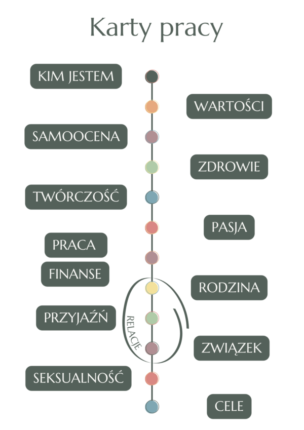 Workbook: 12 miesięcy samopoznania - obrazek 3